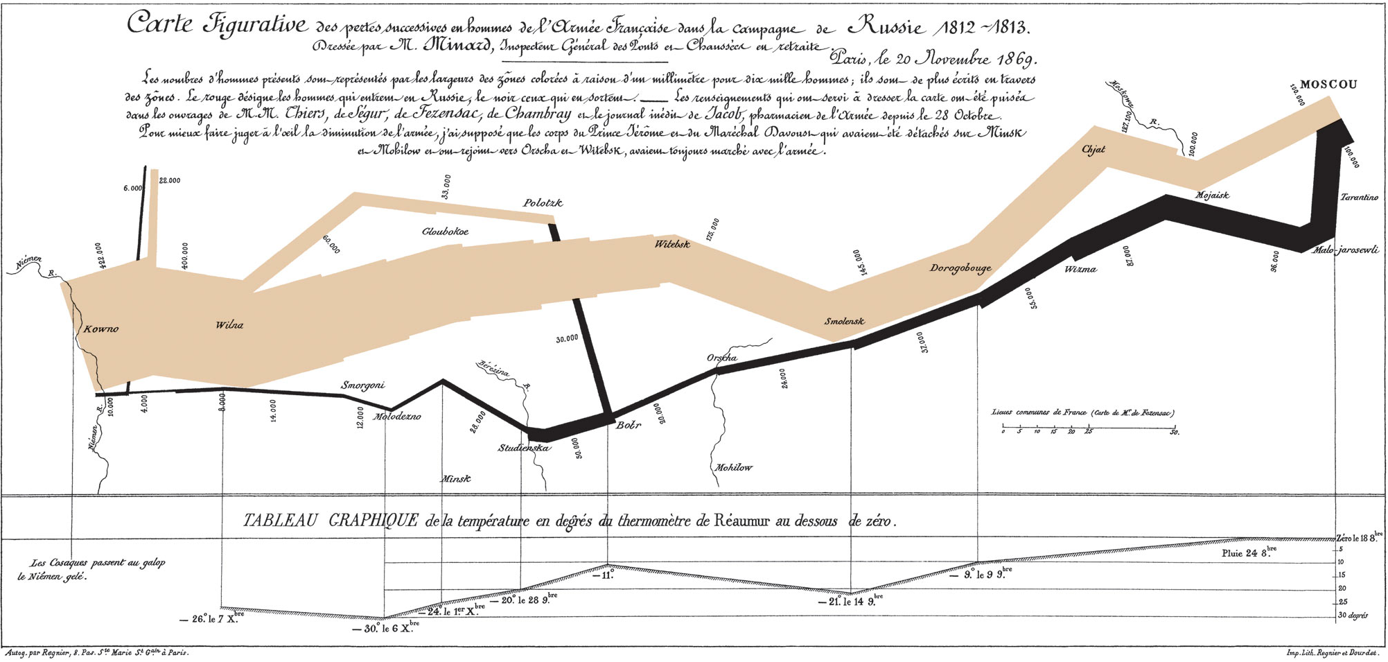 Napolean